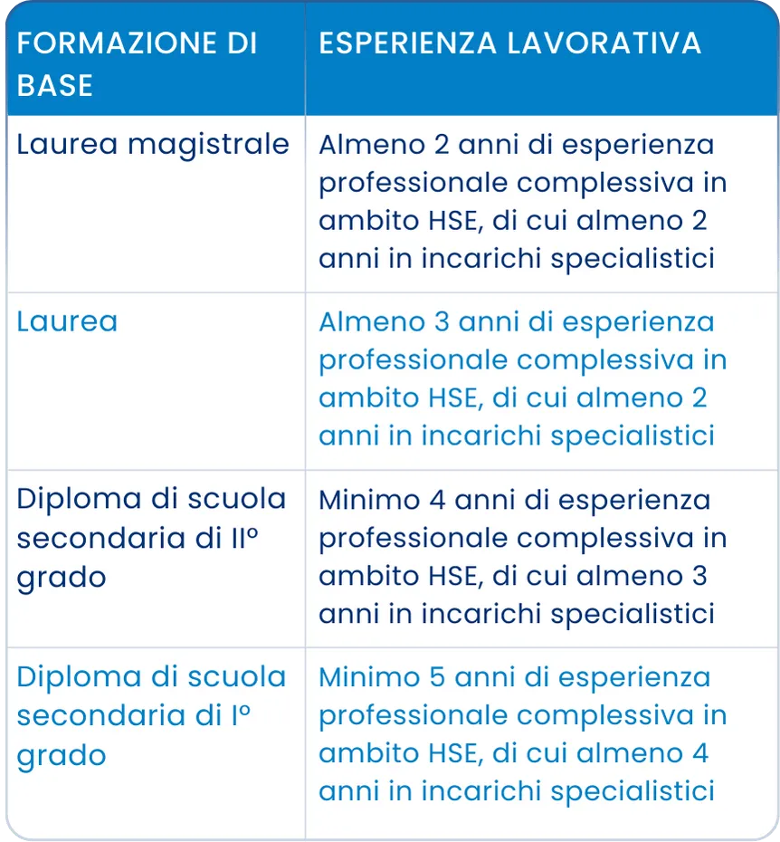 Formazione Manager HSE 8 Formazione Manager HSE 7