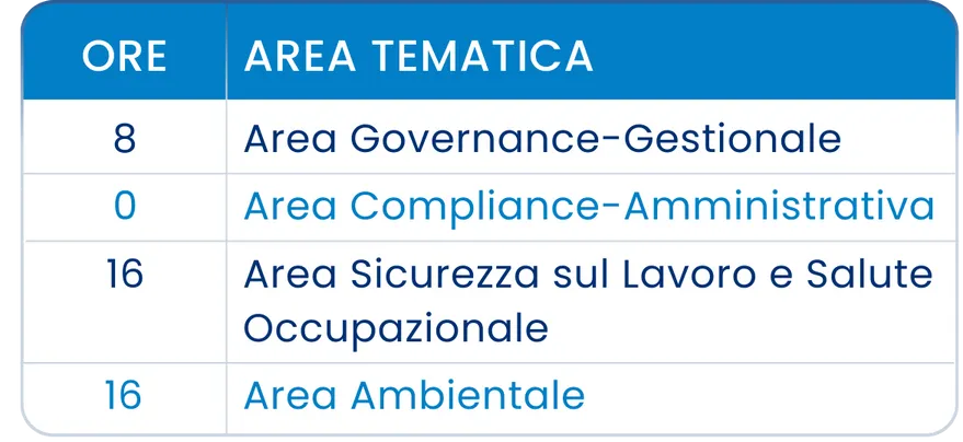 Formazione Manager HSE 4 Formazione Manager HSE 3