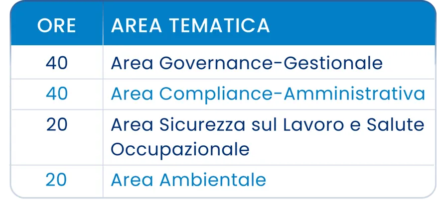 Formazione Manager HSE 2 Formazione Manager HSE 1